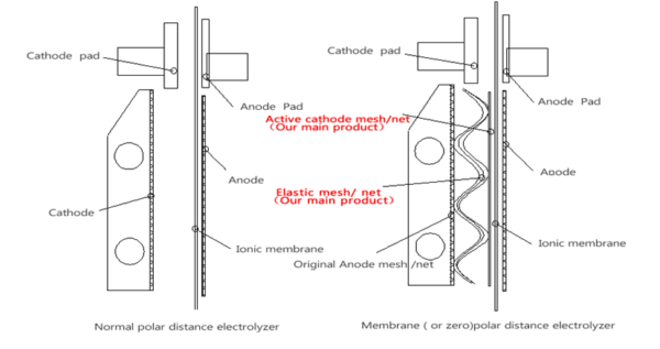 Nickel Mesh for Cathode of Electrolyzers - Image 3