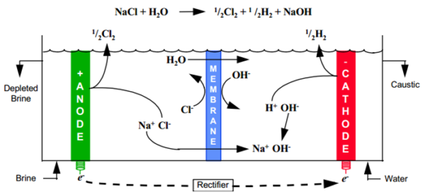 Nickel Mesh for Cathode of Electrolyzers - Image 2